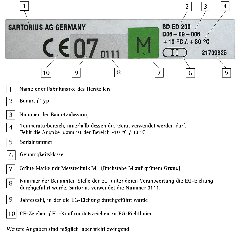 Typenschild mit Beschreibung der einzelnen Elemente 