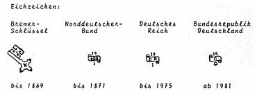 Darstellung der Eichzeichen von 1869 bis 1981